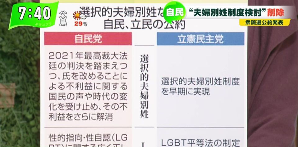 選択的夫婦別姓 自民党と立憲民主党の公約の違いは ニコニコニュース