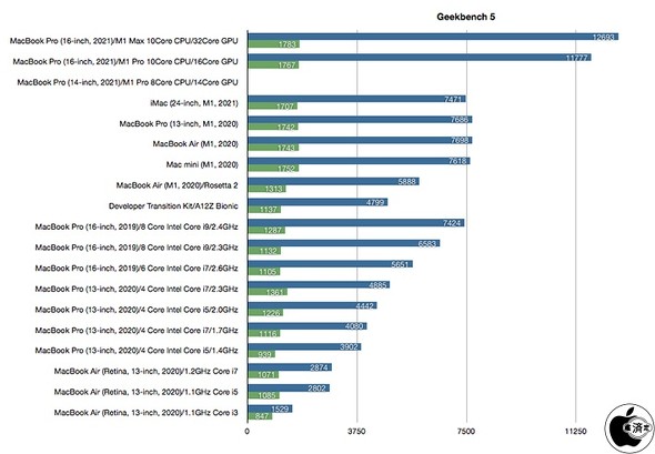 M1 Max M1 Pro搭載macbook ニコニコニュース