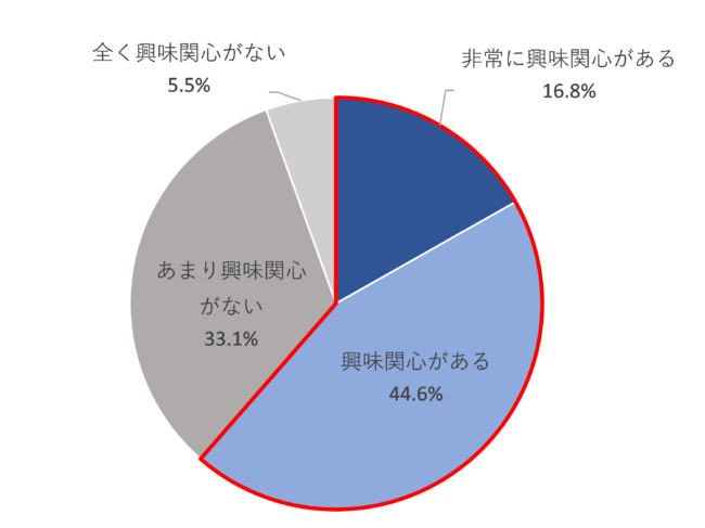 うつ病における無気力とは何ですか？