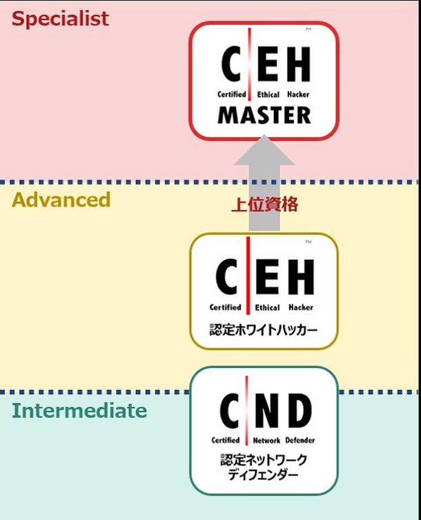 BSIとGSX、CEH(認定ホワイトハッカー)の上位資格 「CEHマスター」実技試験を日本初開催へ | ニコニコニュース
