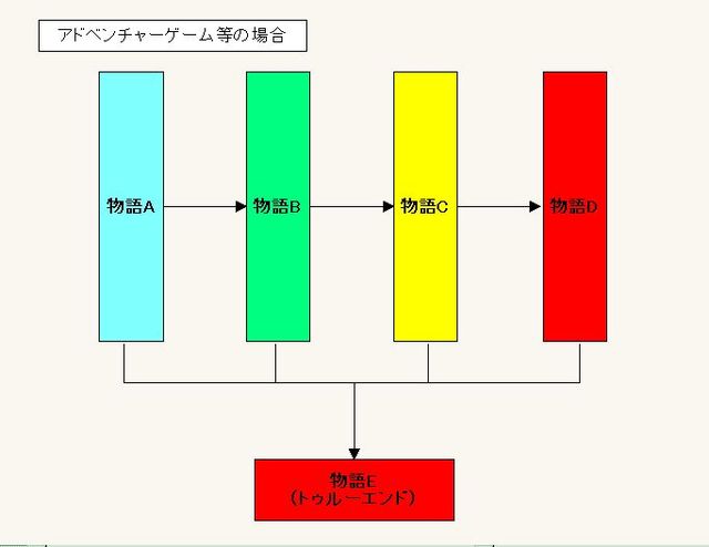 十代に絶大な人気を誇る カゲロウプロジェクト とは何か 超ていねいに解説 ニコニコニュース