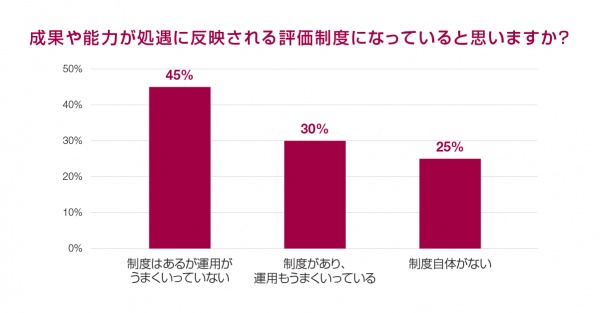 企業の人事評価制度：年功序列制度から成果主義や能力主義へ移行、その運用の実態は？ 人材紹介会社 | ニコニコニュース