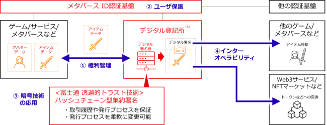 Jcb、jp ニコニコニュース