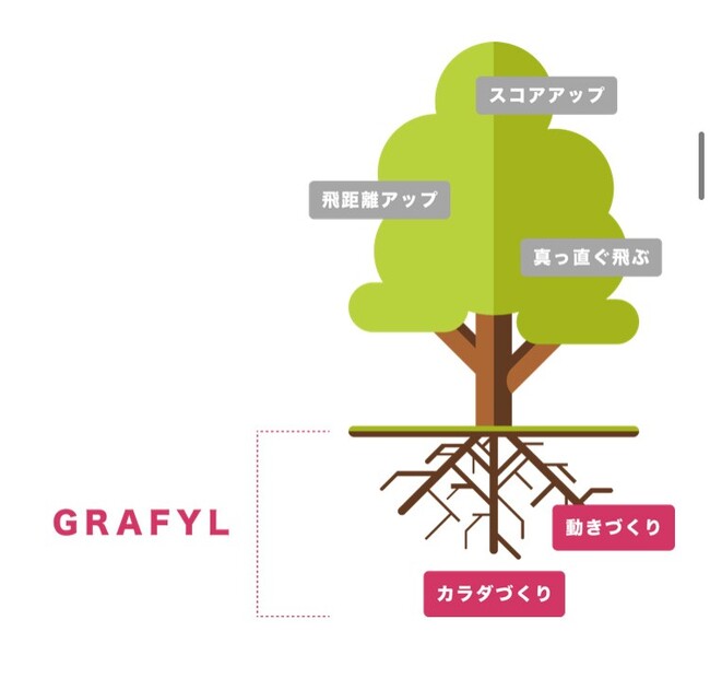 更なる店舗展開に向け、Golfingスタジオのブランド名は「GRAFYL」へ | ニコニコニュース