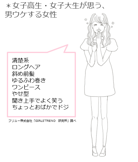 ゆるふわロングの清楚系がモテる 女子高生 女子大生の 男ウケ 事情 ニコニコニュース ゆるふわロングの清楚系がモテる 女子高生 女子大生の 男ウケ 事情 ニコニコニュース