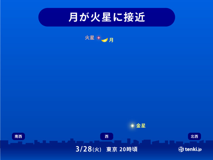 今夜からあす未明にかけて 月と火星が接近 広く星空観察に良い条件 ニコニコニュース