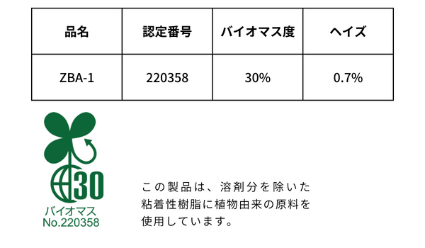 藤森工業、光学用アクリル粘着剤「ZBA-1」業界初のバイオマスマークを取得 | ニコニコニュース