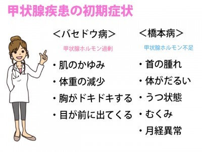 若い女性に多い バセドウ病 や 橋本病 に気がつくためには ニコニコニュース