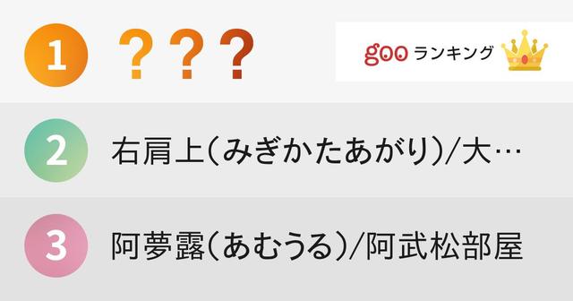 むずかしい力士の四股名１位 宇瑠虎 うるとら ニコニコニュース