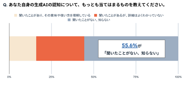 Hubspotが「第1回 ニコニコニュース