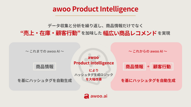 【新機能リリース】awoo Product Intelligenceにより、awoo | ニコニコニュース