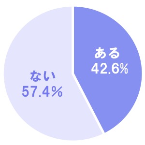 ついやっちゃった 男性が女性の前で見栄を張った経験とは ニコニコニュース