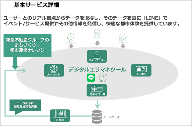 東急不動産HDグループ TFHD | ニコニコニュース