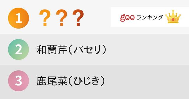 実は読めない 難しい漢字の食べ物 ランキング ニコニコニュース