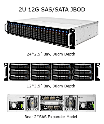 新製品 12G SAS3 Expander塔載、BMC装備、奥行き38cmのコンパクト設計、SAS/SATA | ニコニコニュース