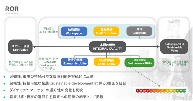 RQRジャポン株式会社がスターツアセットマネジメント株式会社と共同で国内初の不動産サステナビリティ評価を実施 | ニコニコニュース