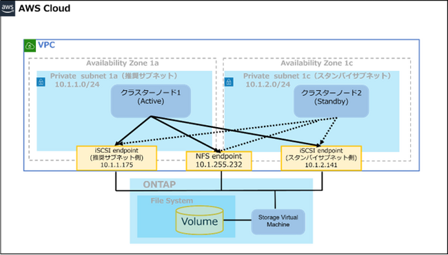 サイオステクノロジー、「Amazon FSx for NetApp | ニコニコニュース