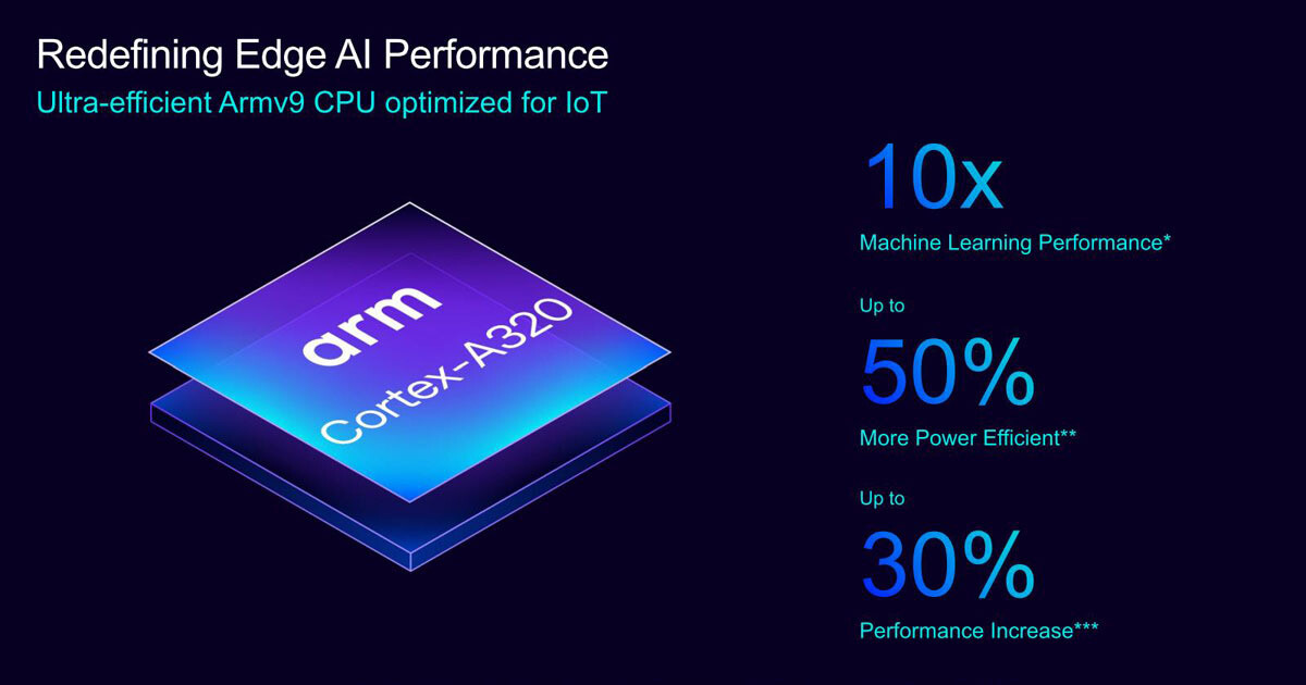 Arm、Armv9ベースのエッジAI向けCPU「Cortex-A320」を発表 | ニコニコニュース