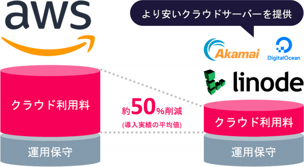 画像が削除されました