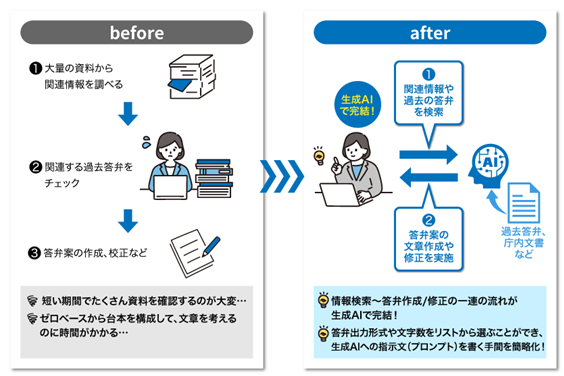 画像が削除されました
