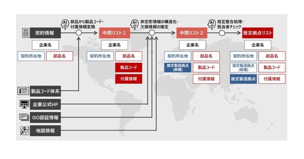 画像が削除されました