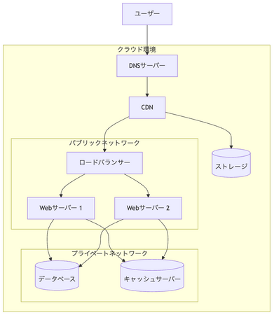 画像が削除されました