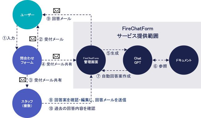 画像が削除されました