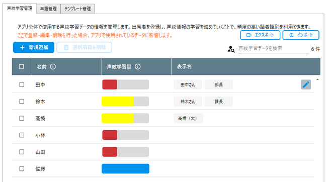 議事録ソリューションプラットフォーム「VoXT One」の各種サービスをバージョンアップしました。 | ニコニコニュース