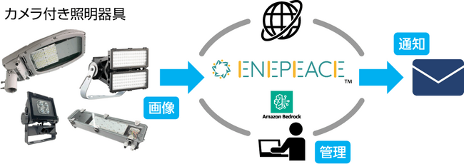 画像が削除されました