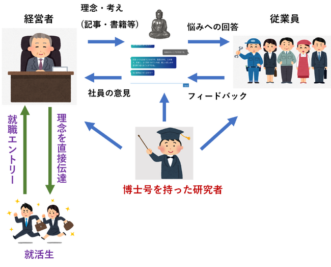 画像が削除されました