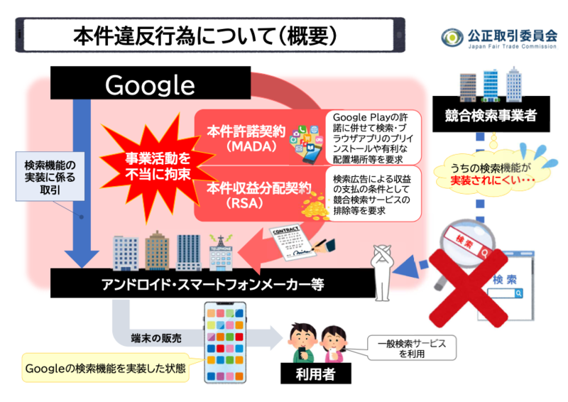 画像が削除されました