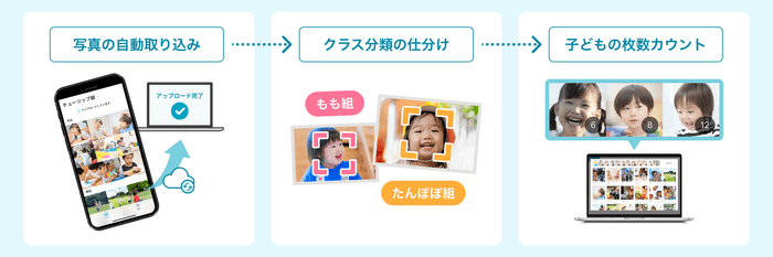 画像が削除されました