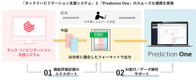 画像が削除されました