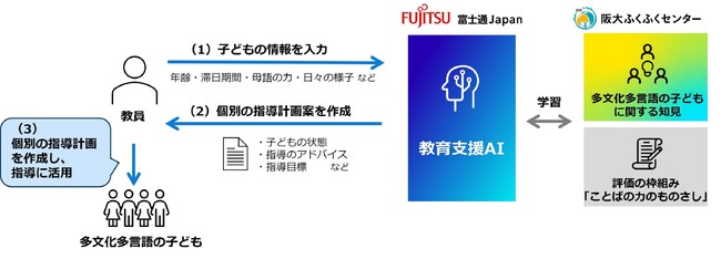 画像が削除されました