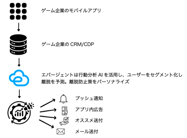 画像が削除されました