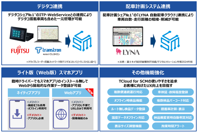 スマートロジスティクス IoTと進化するSCM実行系 スマートロジスティクス―IoTと進化するSCM実行系 | 花房 陵