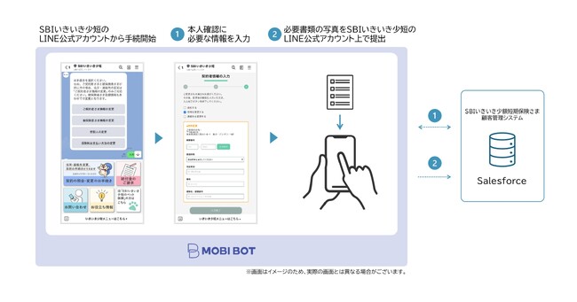 画像が削除されました