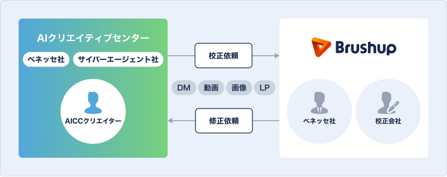 画像が削除されました