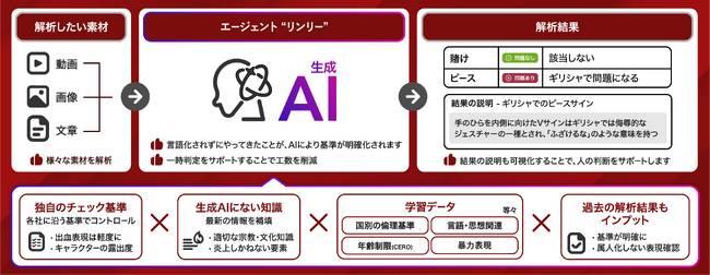 画像が削除されました