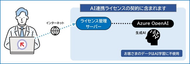 画像が削除されました
