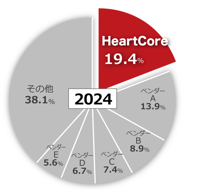 画像が削除されました