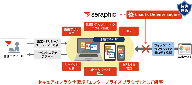 画像が削除されました
