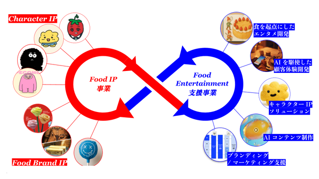 画像が削除されました