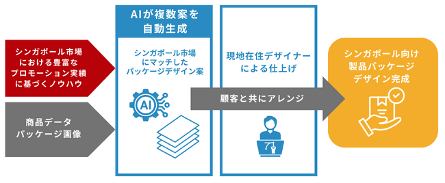 画像が削除されました