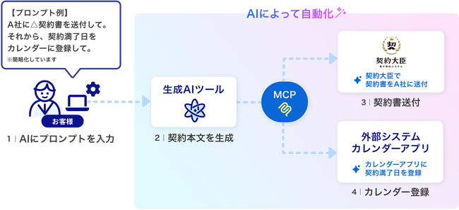 画像が削除されました