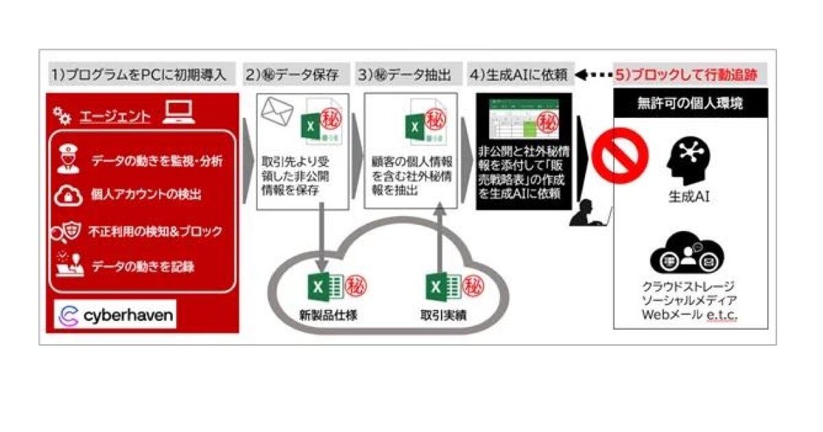 画像が削除されました