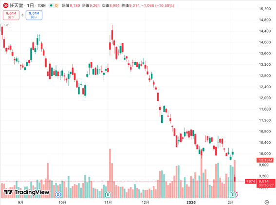 画像が削除されました