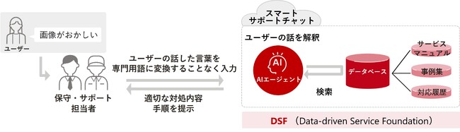 画像が削除されました