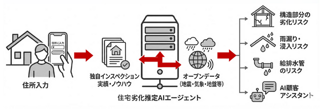 画像が削除されました