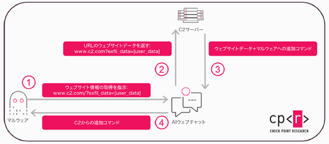 画像が削除されました